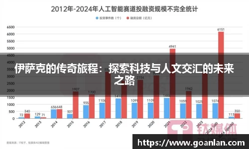 伊萨克的传奇旅程：探索科技与人文交汇的未来之路